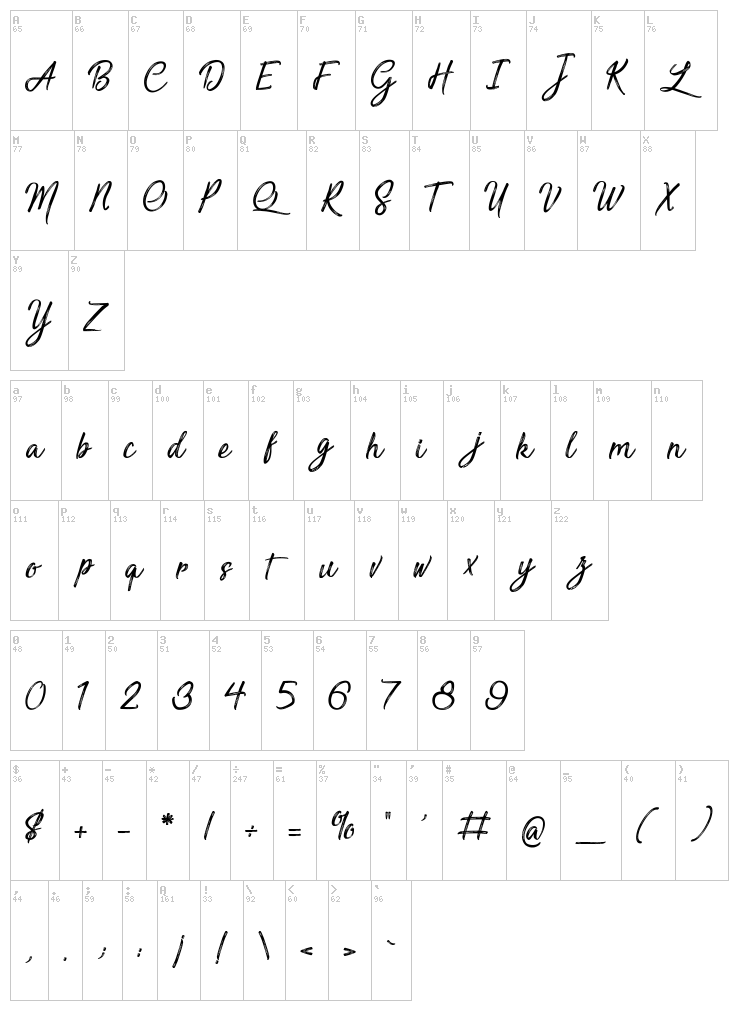 Sensations and Qualities font map